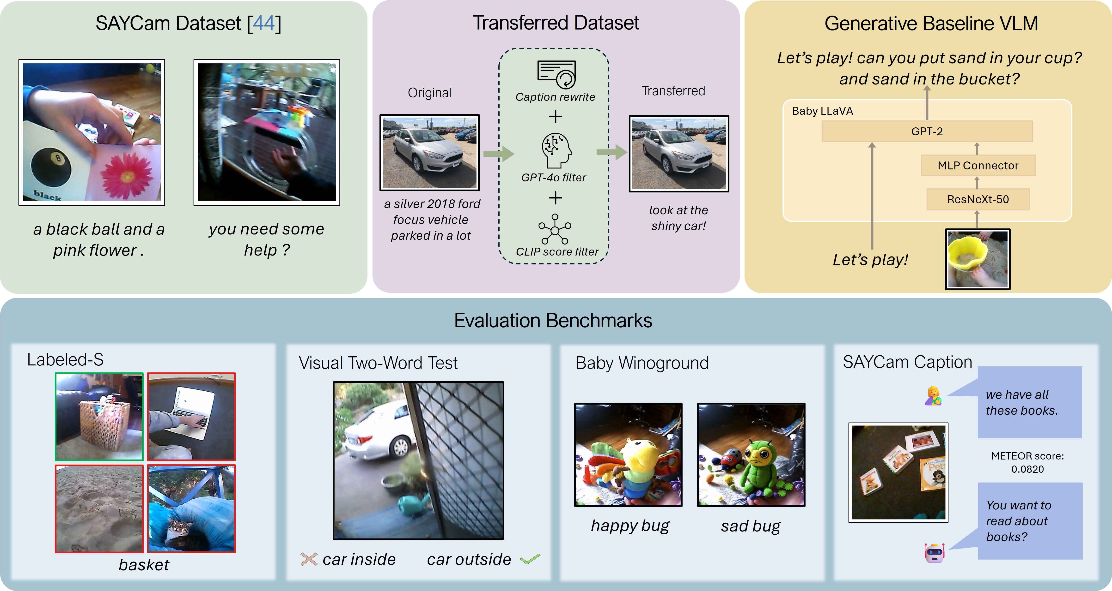 Overview of BabyVLM framework
